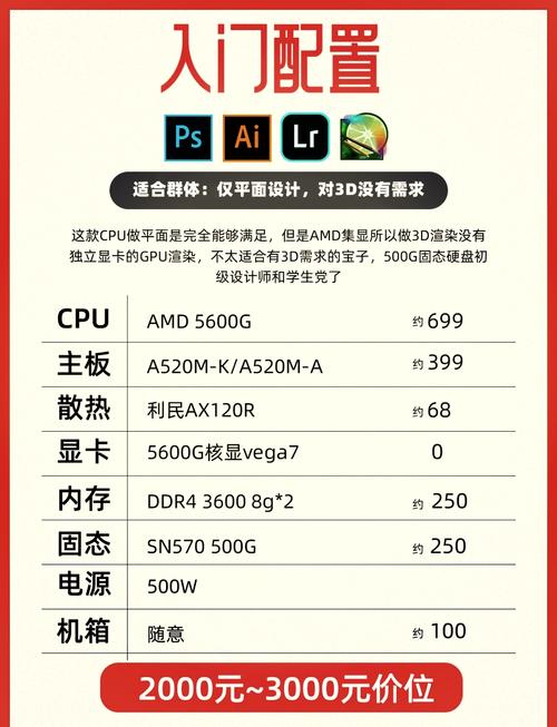 广告设计与电脑配置，深度解析