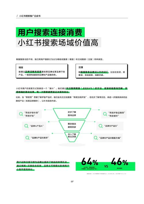 小红书自助平台,找到你的目标受众的高效入口