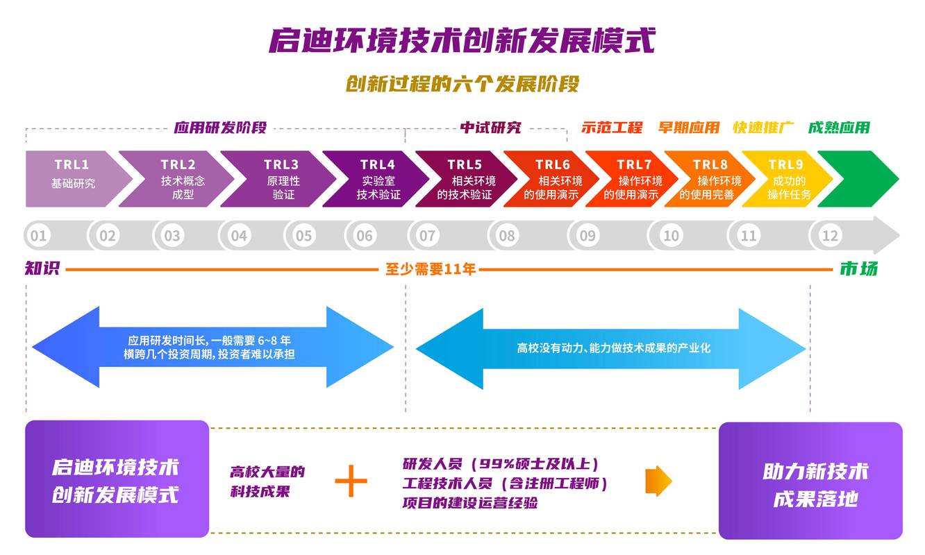 设计,科技公司走出困境的必经之路