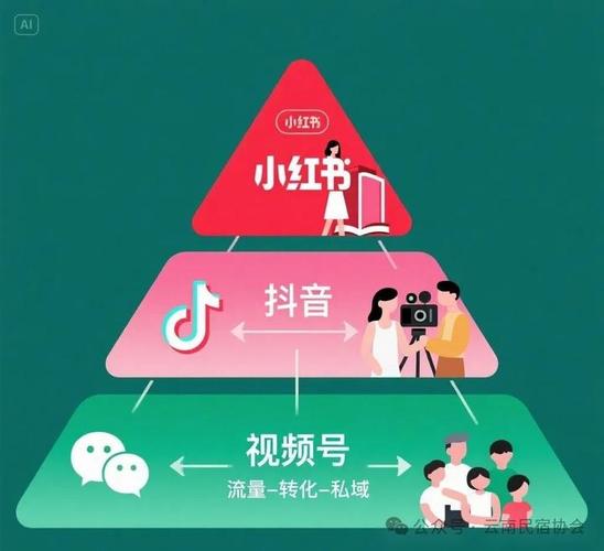 短视频平台选择指南，快上、KSS、KSSS与抖音的区别与选择