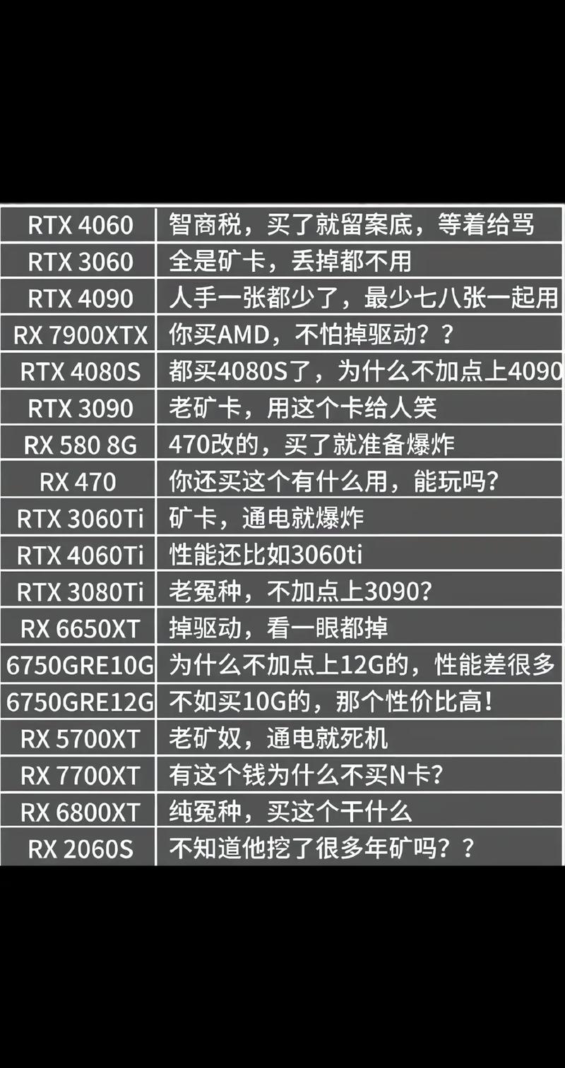 如何优化你的显卡配置?从基础到高阶指南