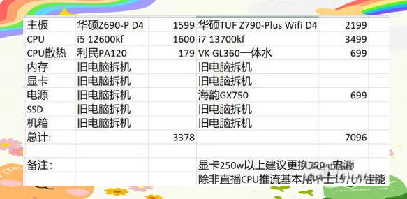 如何在电脑上玩地下城，配置指南
