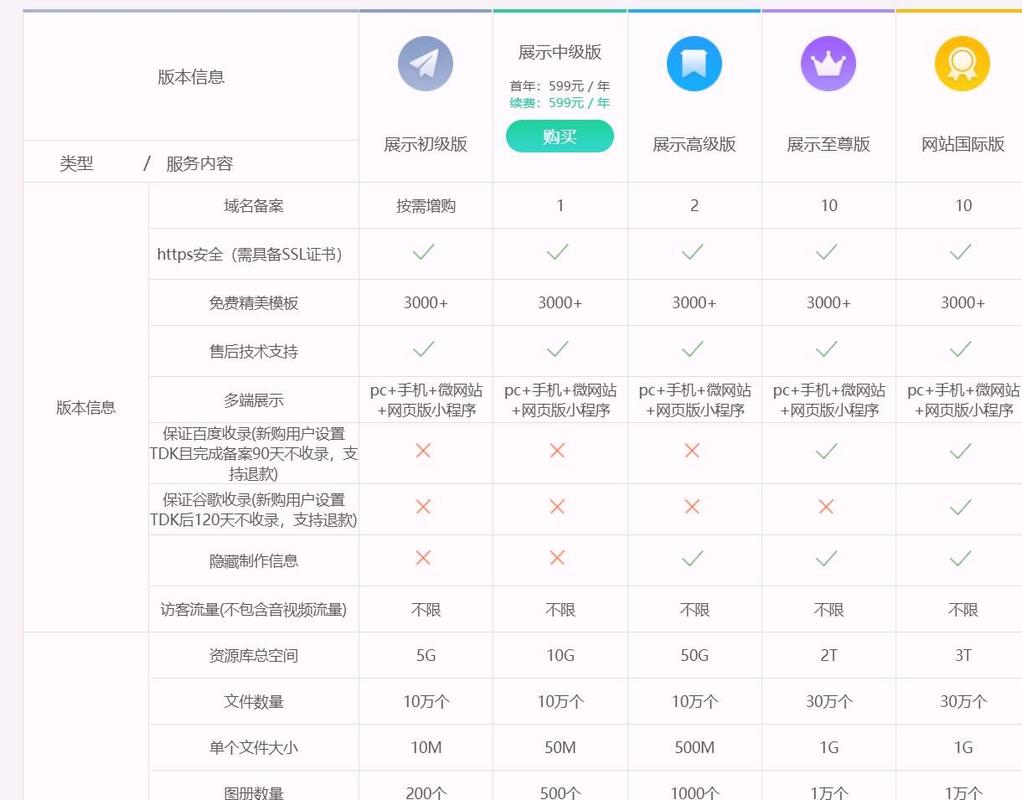 网站建设，从建到站，如何真正实现SEO效果？