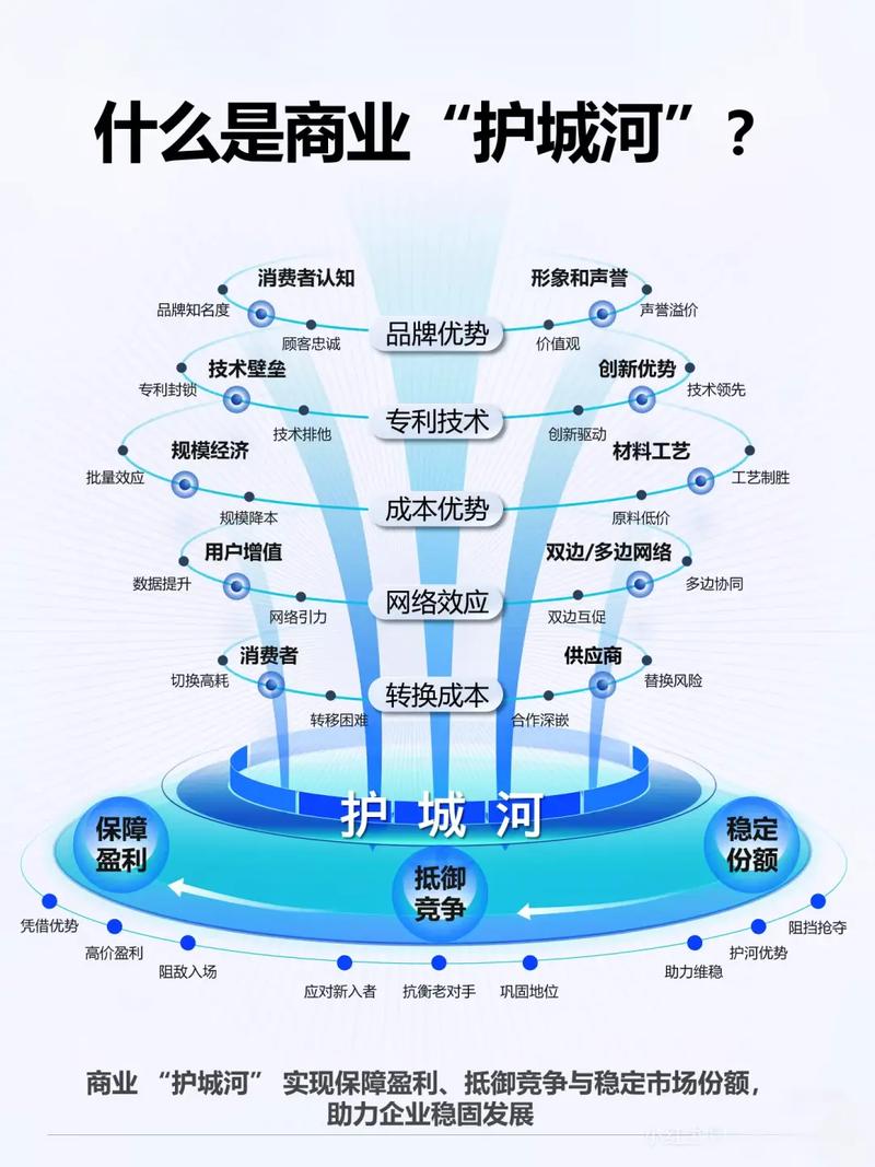 评论，商业的基石，与用户互动的纽带