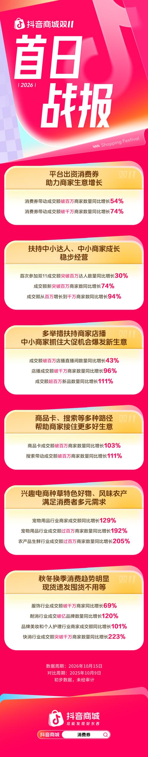 抖音刷赞全网 网红商城 运营策略 抖音运营 内容营销