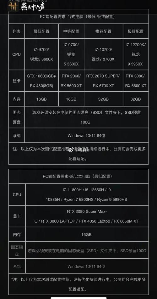 游戏设计者的必备配置，英雄联盟 gamers的必备硬件与软件