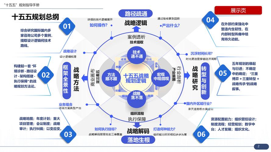 一、网络公司战略规划，从愿景到行动