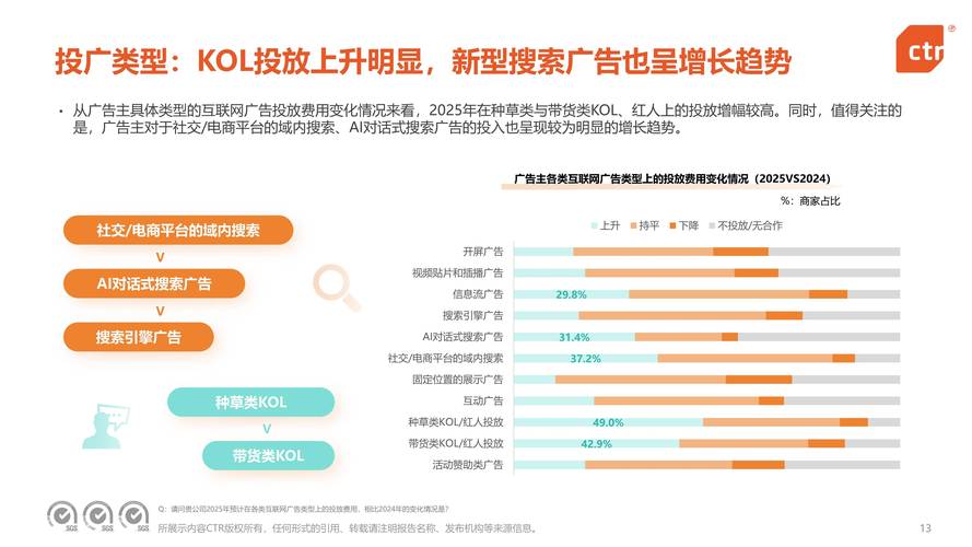 长沙网络广告营销，市场现状与未来趋势