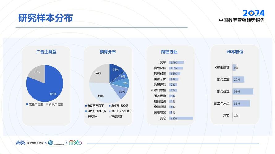 长沙网络广告营销,市场现状与未来趋势