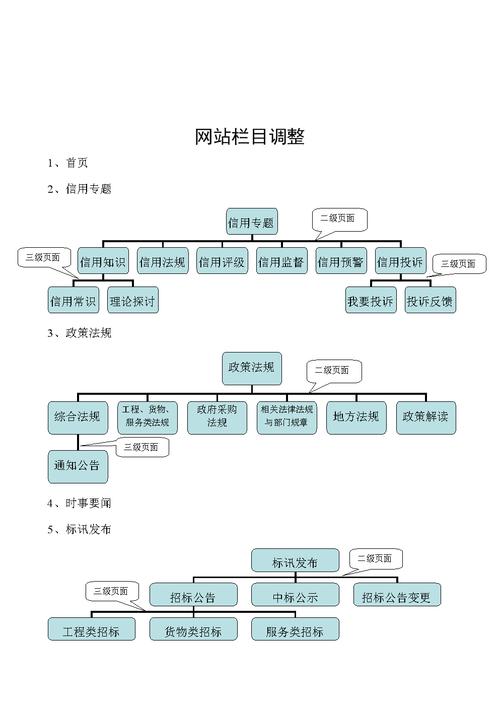 微网站的基本概念及作用