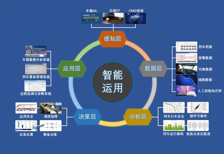 网络优化大公司指南,成都如何提升流量和排名