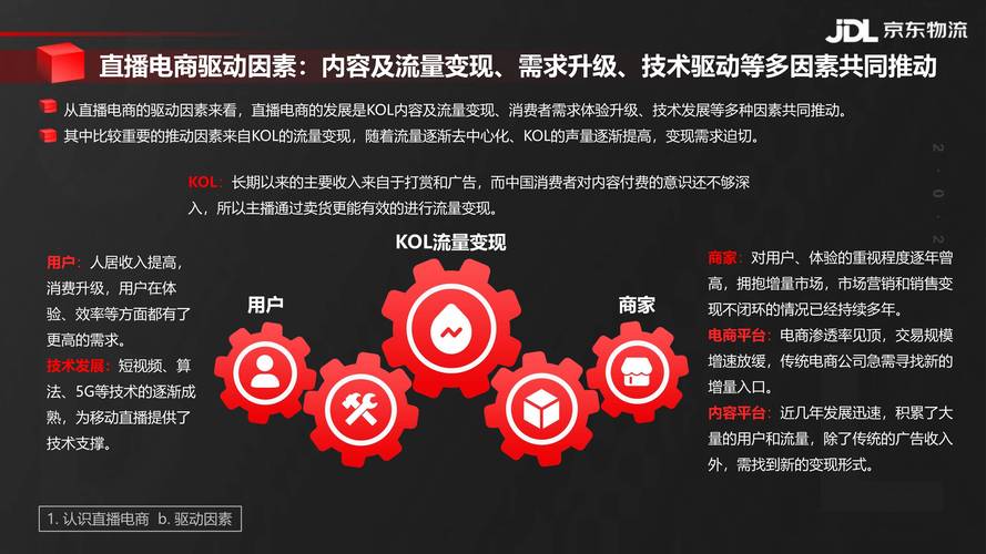 从双击推广到直播翻倍，KSS积分助力精准转化