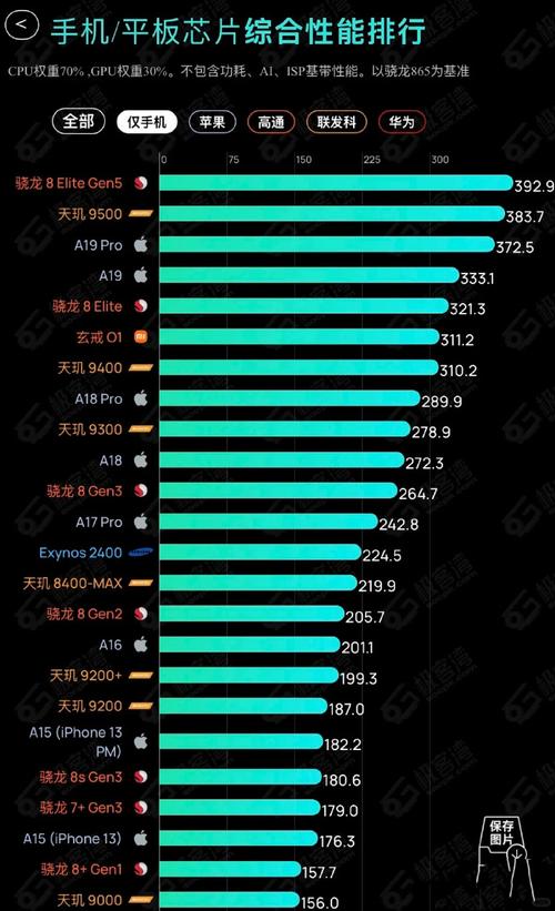 7寸键盘式手机CPU性能提升指南