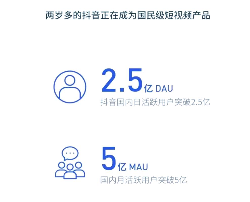 快手微信业务平台，用户活跃度的另一面