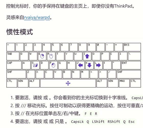 1.正确使用热点键盘