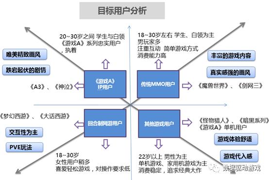 一、目标用户群体分析