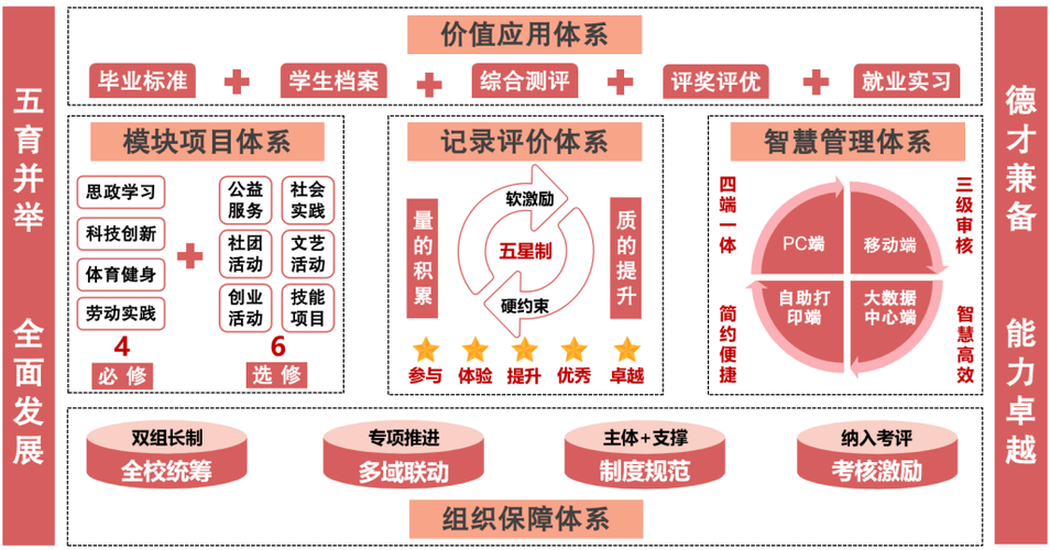 构建多元化的中学网站,方案与实践