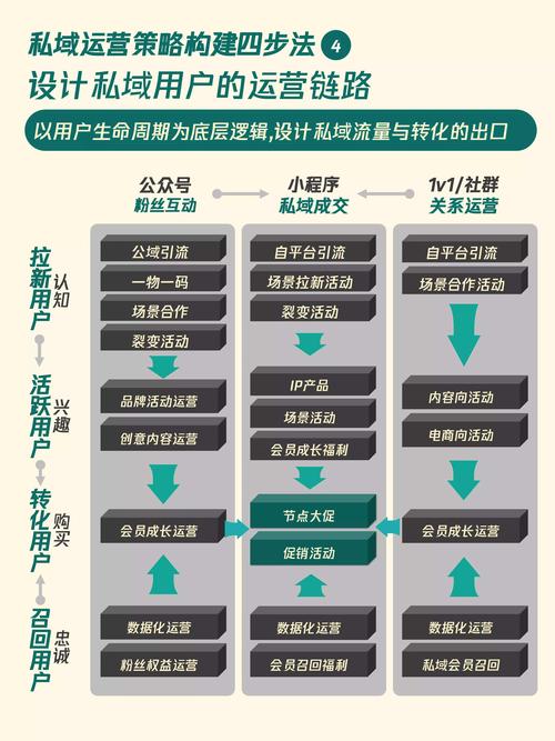 公众号点赞自助平台,从搭建到运营,让流量真正流入你的世界