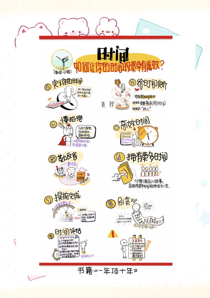 有效构建网站,时间管理与资源优化