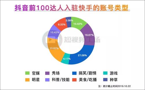 抖音真人点赞自助平台推荐,dy低价赞、dy在线ks赞和dy低价赞免费版的详细指南
