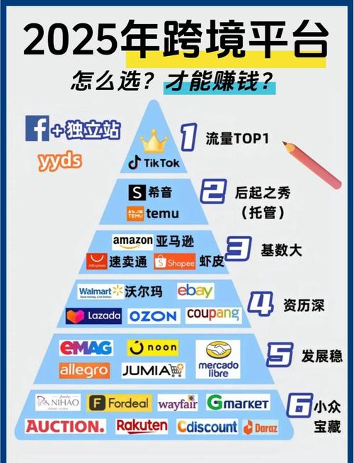 1.选择适合的平台