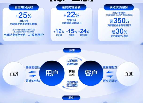 1.选择适合的平台