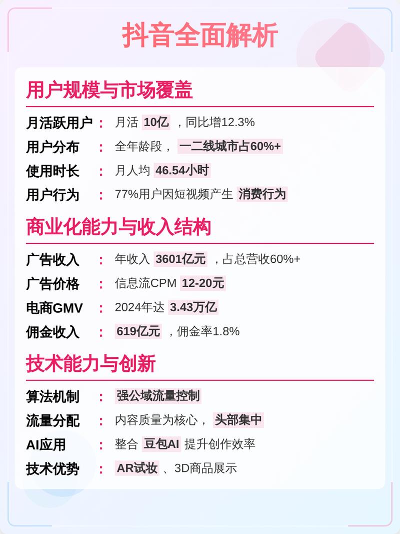 如何在抖音和快手平台脱颖而出?内容优化、算法优化、持续提升!