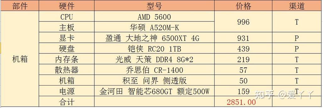 一、GTA5硬件配置的基本要求
