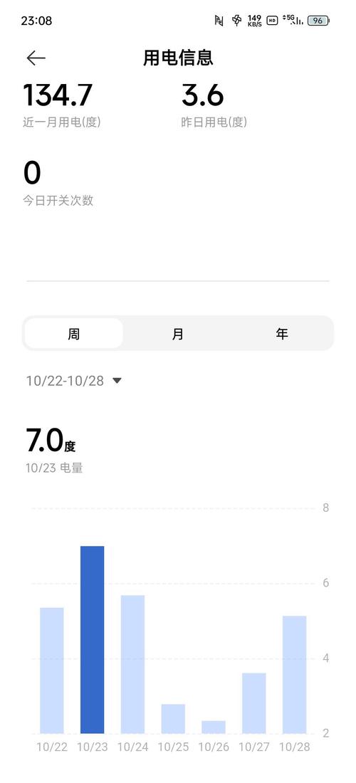 天天酷跑电脑版刷金币，一台电脑的耗电量