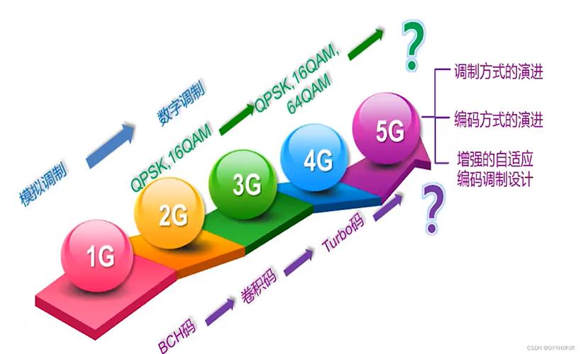 网络优化的由来,从历史到现代