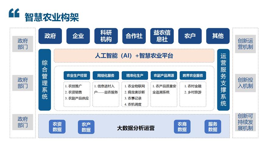 如何搭建成功的农业网站建设？从设计到运营的全周期解决方案
