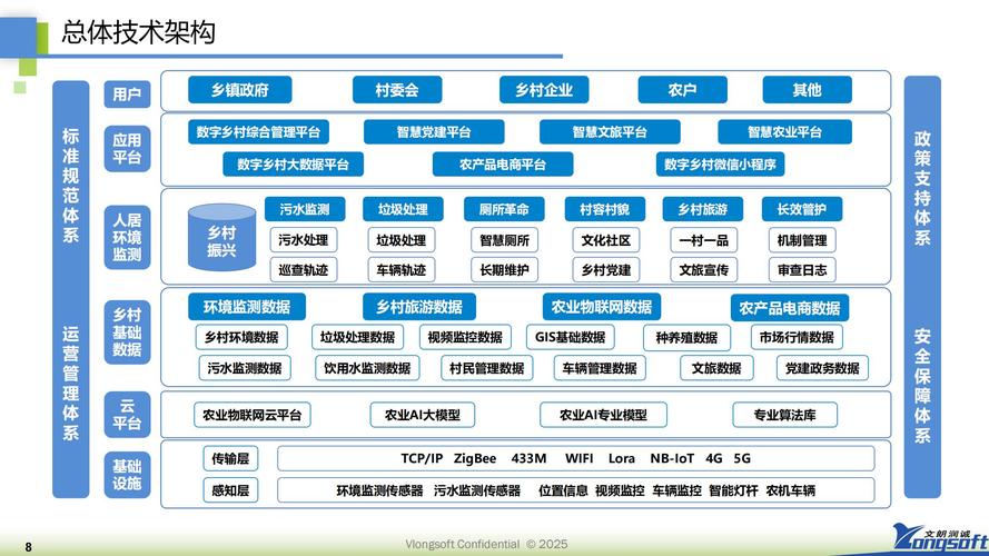如何搭建成功的农业网站建设?从设计到运营的全周期解决方案