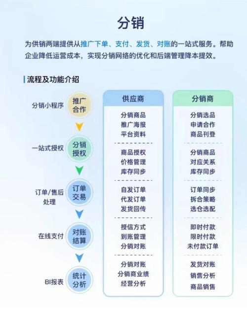 从零到运营，网络分销商城的高效运营指南
