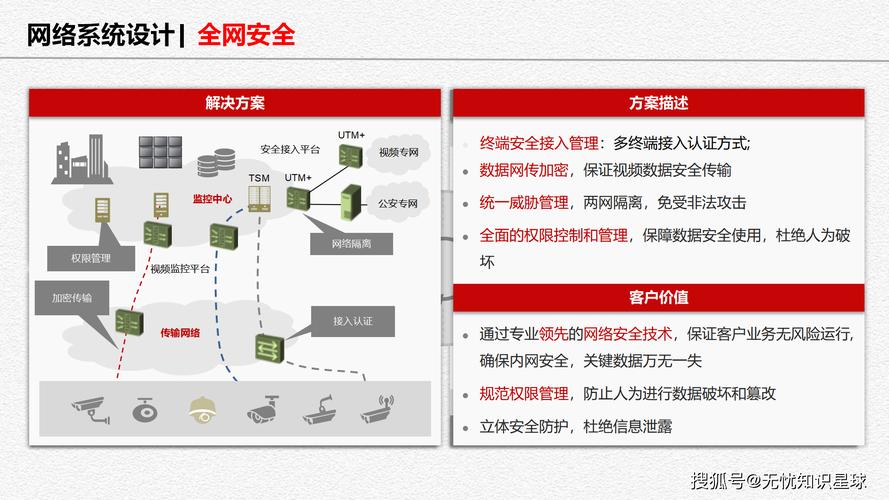 cybersecurity,芜湖祥云网络的全栈解决方案