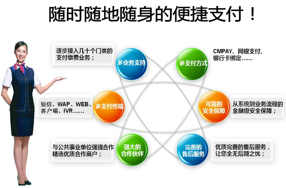 如何让支付成为你网站的核心竞争力?代业务微信支付策略指南