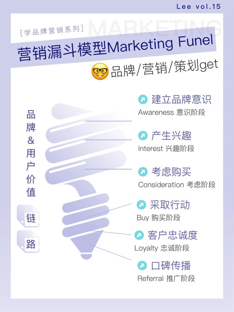 抖音双击秒刷蚂蚁,内容营销优化 strategy 初探