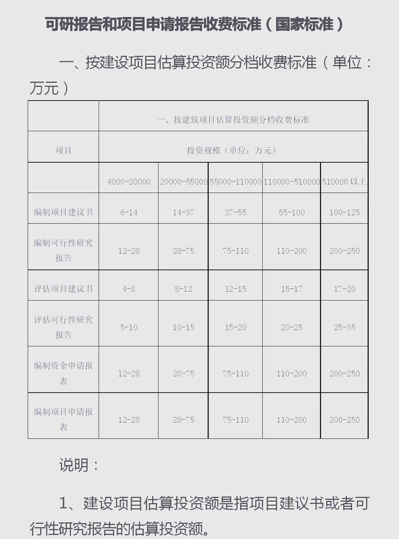 网站建设和运营收费标准解析