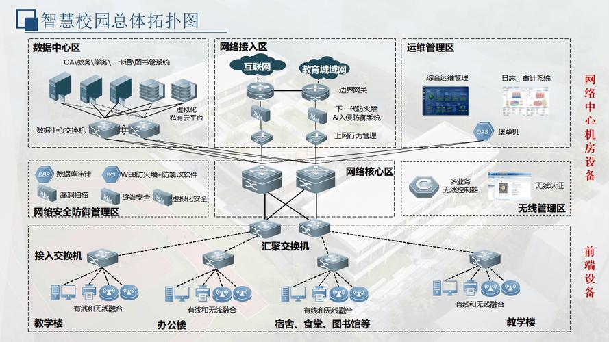 企业网络建设方案