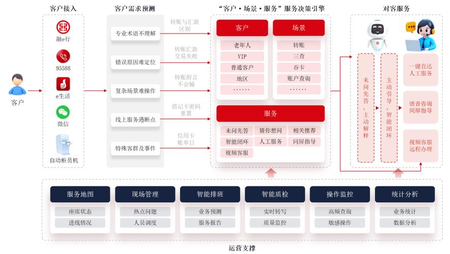 构建金融公司现代化服务网络,从概念到实践