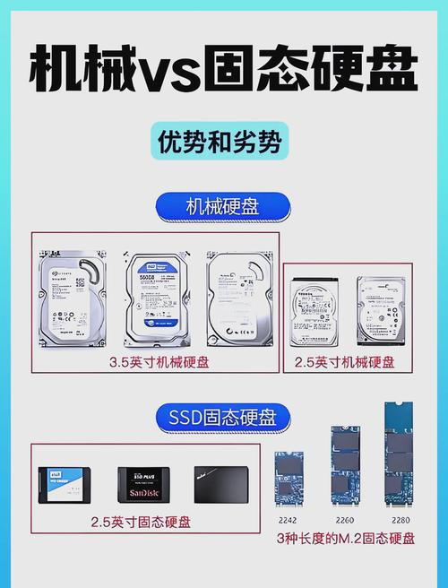 现代商务笔记本电脑的硬盘性能分析