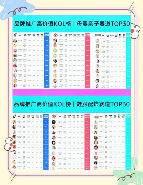 如何利用KOL获取代币，实现内容营销的高转化率