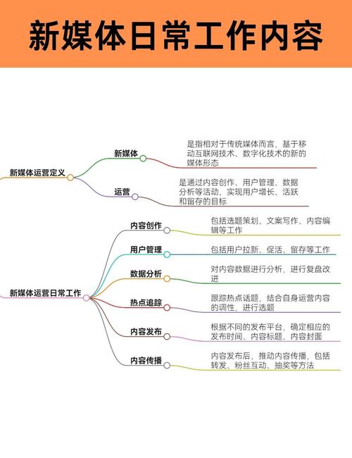 什么是KSS（KSS）KSS，内容运营中的用户行为分析）