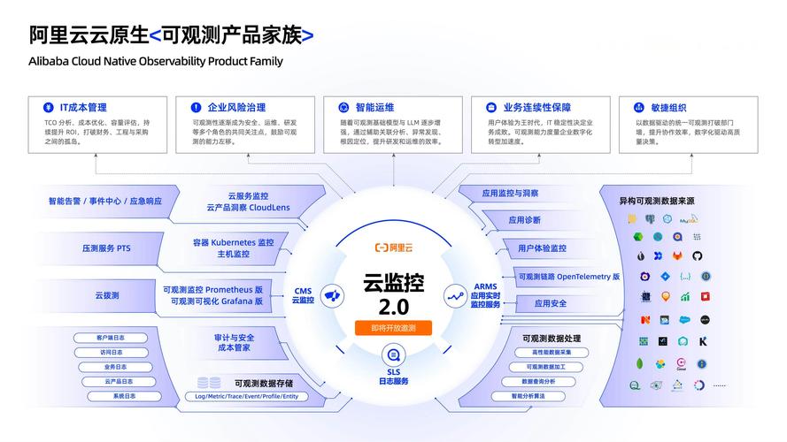 构建智能网站，阿里新策略的开启