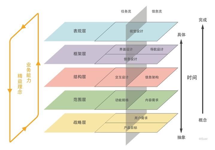 成都网站设计的三大要素,专业与创意并存
