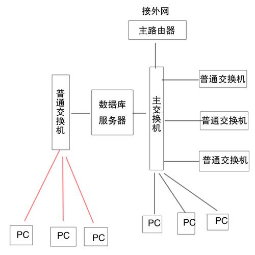一、企业网络组建的重要性