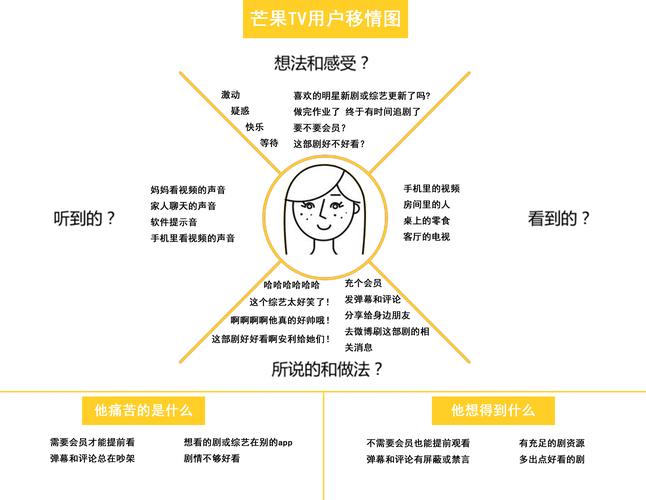 刷屏，一个用户行为学的指南