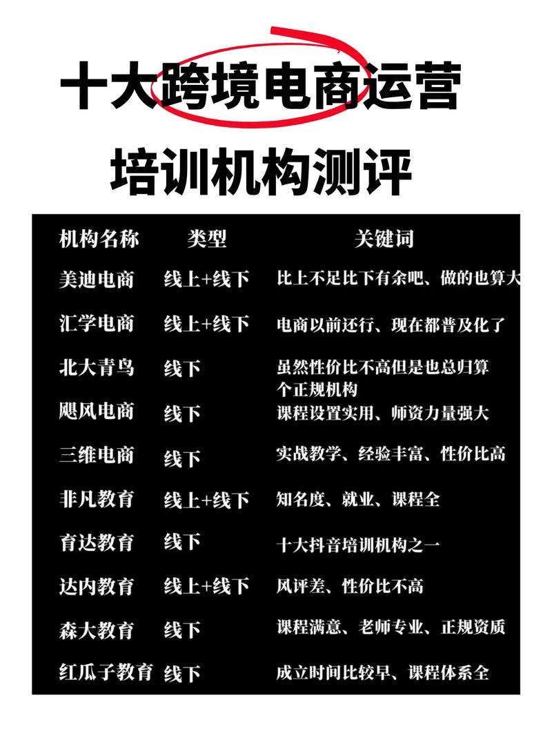 如何选择best的网络运营培训网站?你的选择会影响你的网络运营效果!