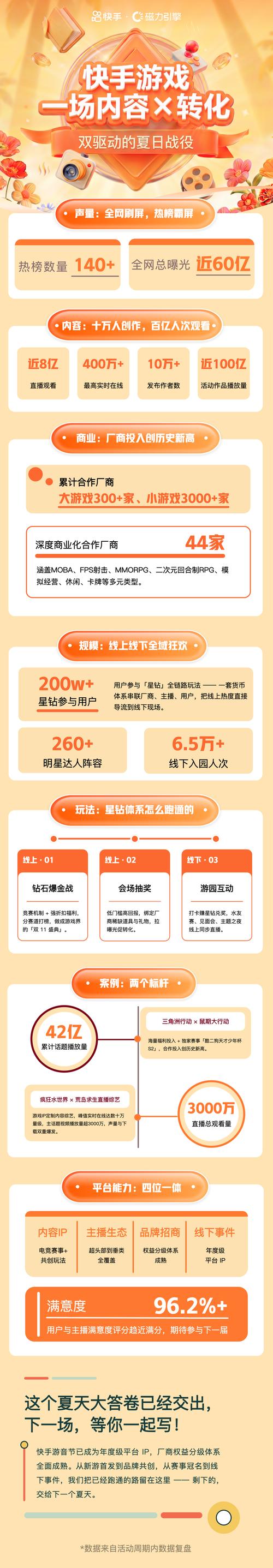 首先，我们需要明确快手点赞自助平台的费用结构。一般来说，快手点赞自助平台的基本费用是按照点赞数量来收取的，具体费用如下