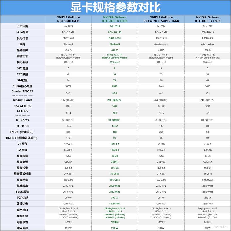 提升电脑性能的显卡配置指南