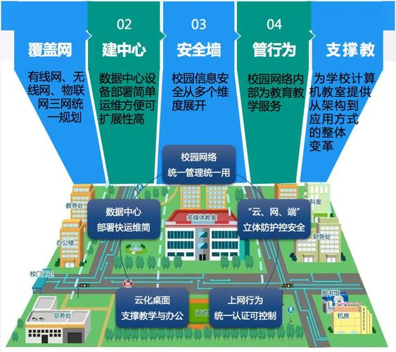 建设校园网站，系统化构建高效校园平台